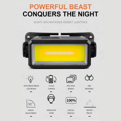 Portable Flashlight Powerful Rechargeable Headlamp with Built-in Battery