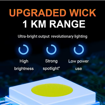 Portable Flashlight Powerful Rechargeable Headlamp with Built-in Battery