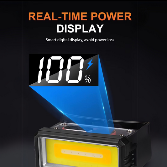 Portable Flashlight Powerful Rechargeable Headlamp with Built-in Battery