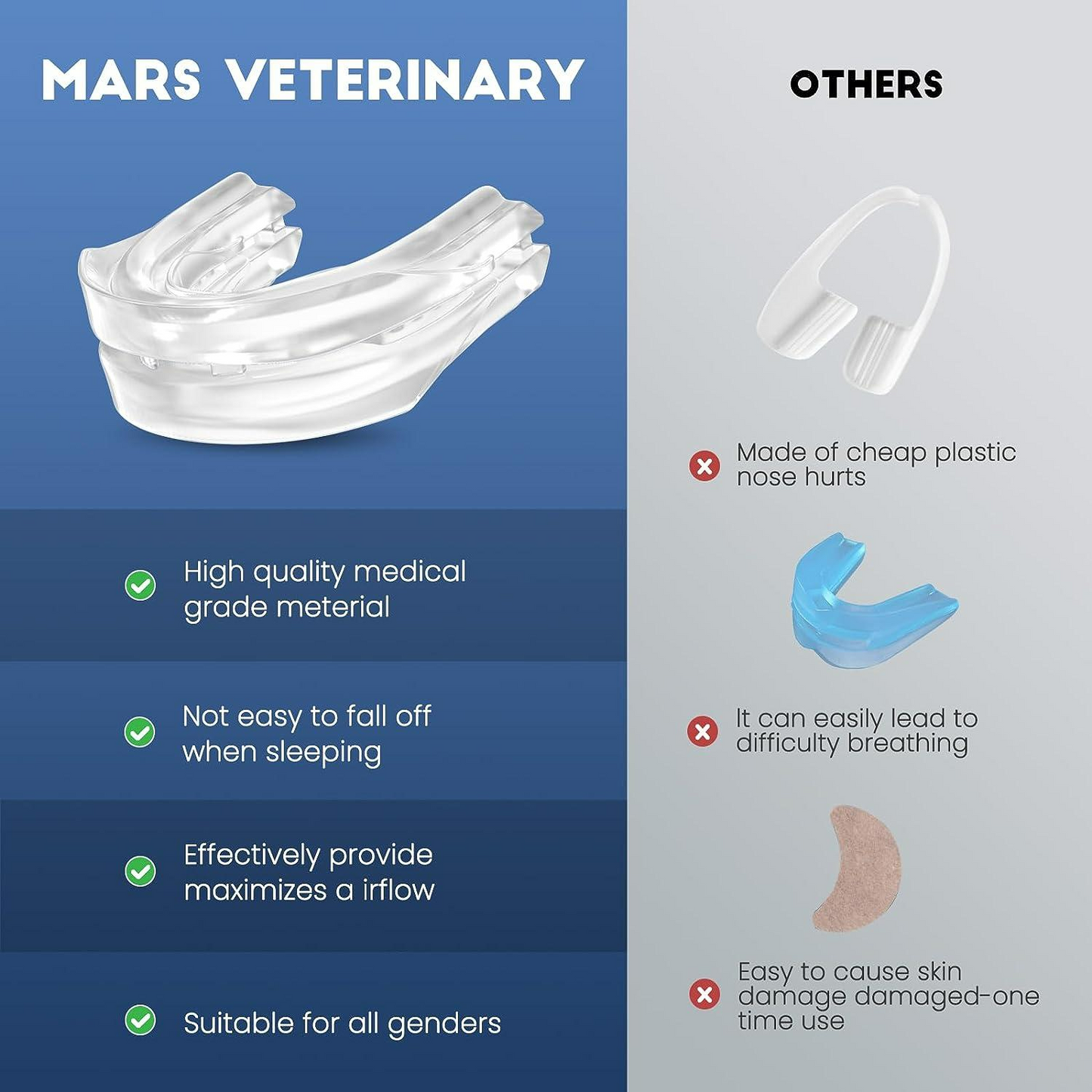 Anti-Snoring Mouth Guard – Comfortable Mouthpiece for Men & Women