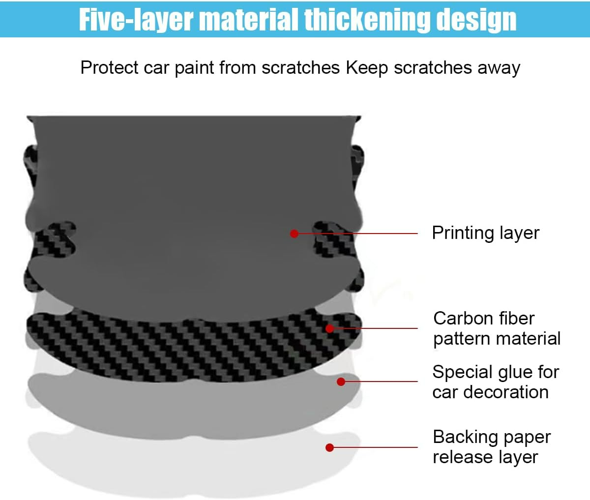 8PCS/SET Carbon Fiber Car Door Handle Protector Cover Inner Bowl Anti Scratch Sticker