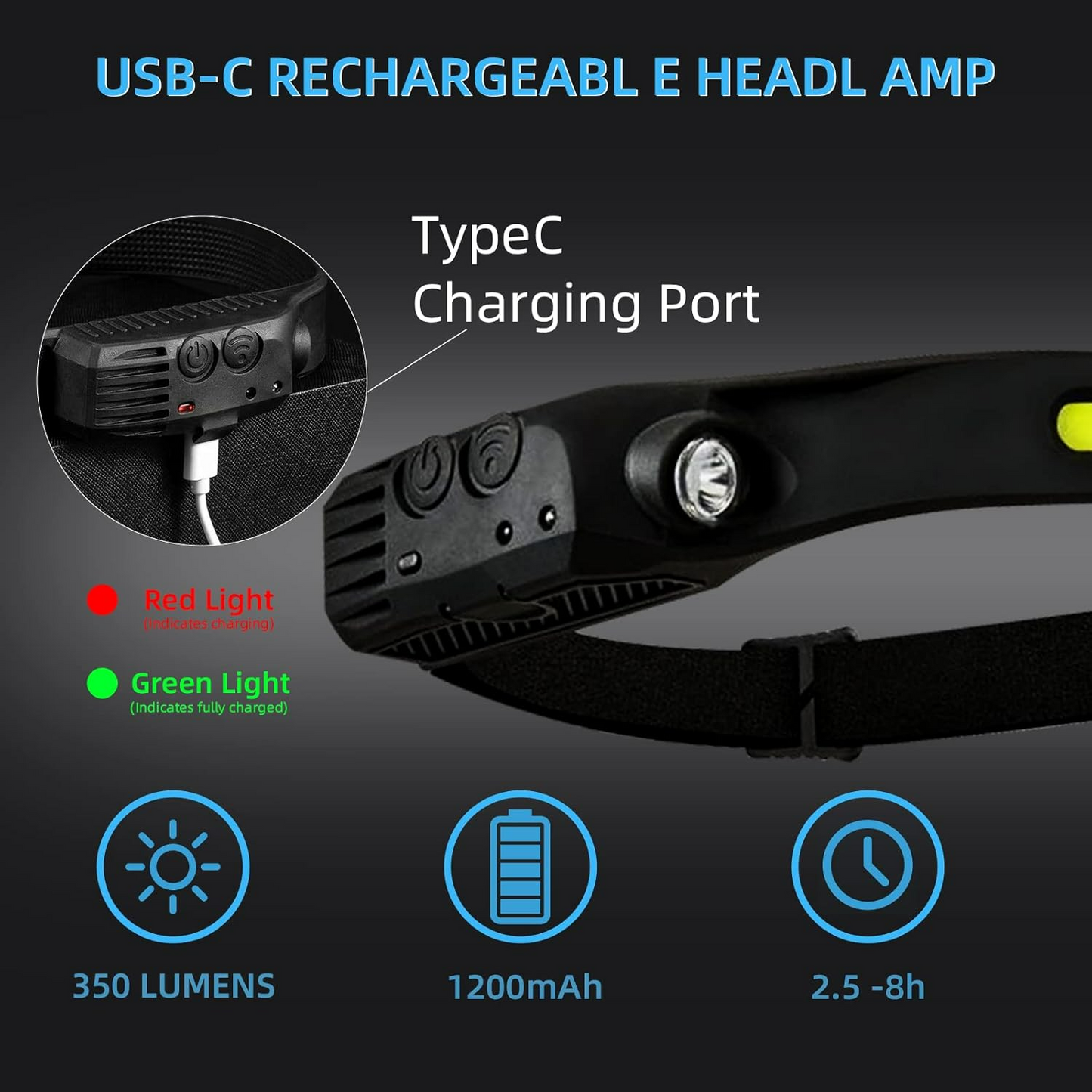 Bright Rechargeable Headlamp Flashlight, 8 Lighting Modes with Motion Sensor Head Lamp