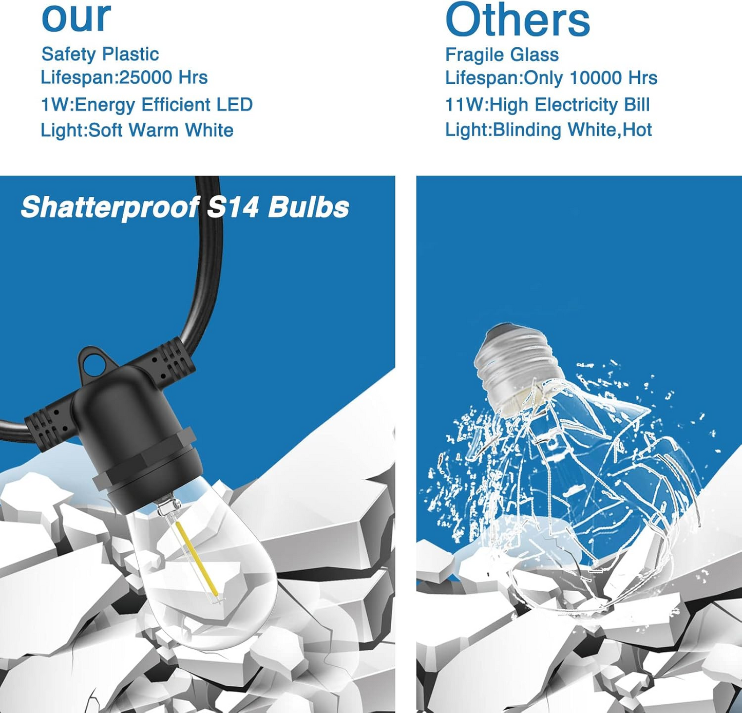 Outdoor String Lights With Bulbs