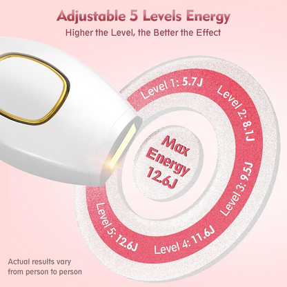 IPL Hair Removal Devices, Hair Removal, Laser Permanent Hair Removal, Laser Hair Remover,