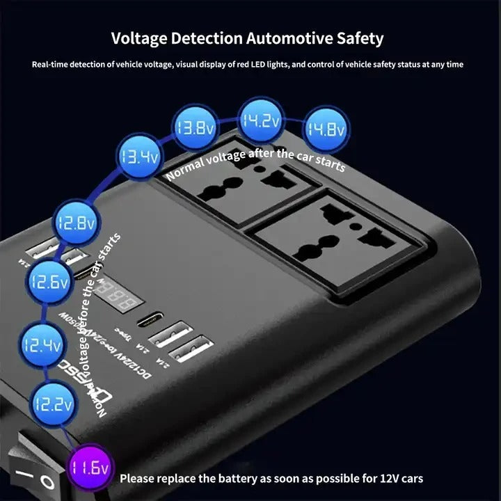 150W Car Power Inverter – DC 12V/24V to AC 220V Converter for Vehicle