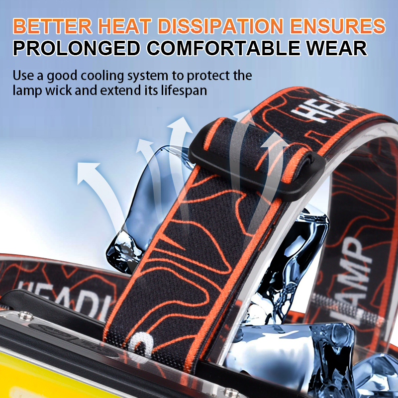 Portable Flashlight Powerful Rechargeable Headlamp with Built-in Battery