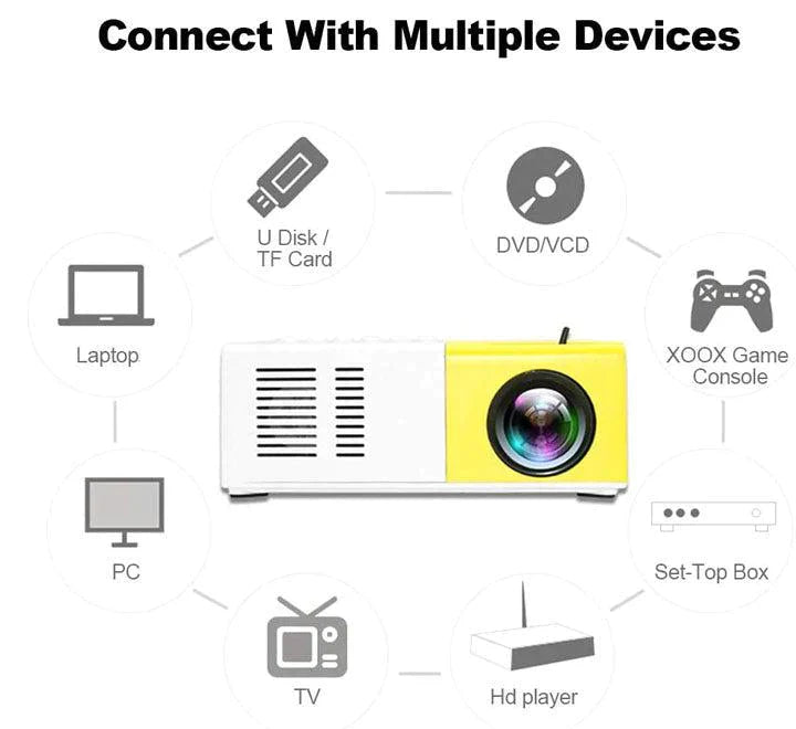 Mini LED Projector Multimedia Home Theater